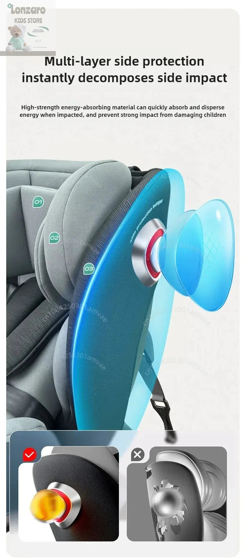Autostoel 360° Van 0 -12 jaar - Lonzaro Kids
