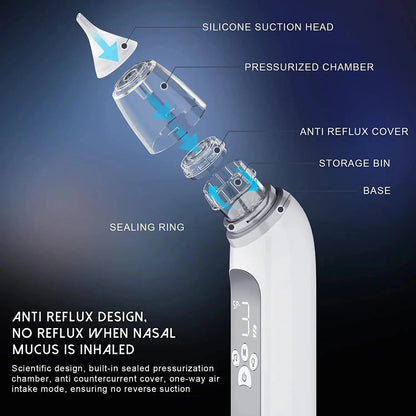 Baby Electric Nasal Aspirator Nose Suction Device with Food Grade Silicone Mouthpiece 3 Suction Modes and Soothing Music Lonzaro Kids
