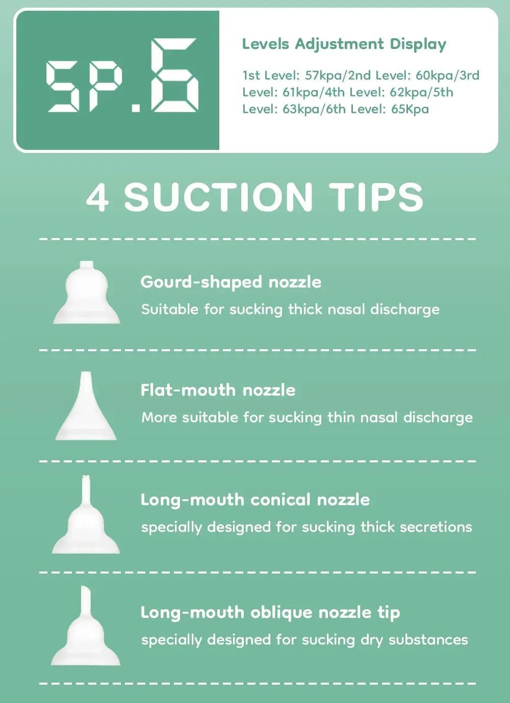 Dr.isla Baby Electric Nasal Aspirator Nose Suction Device with Food Grade Silicone Mouthpiece 6 Suction Modes and Soothing Music Lonzaro Kids