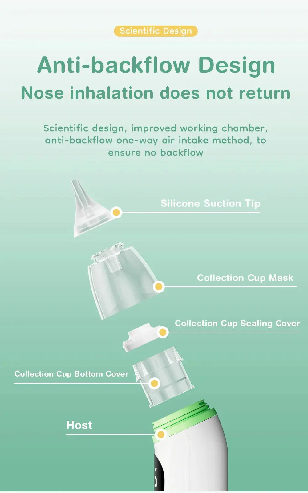 Dr.isla Baby Electric Nasal Aspirator Nose Suction Device with Food Grade Silicone Mouthpiece 6 Suction Modes and Soothing Music Lonzaro Kids